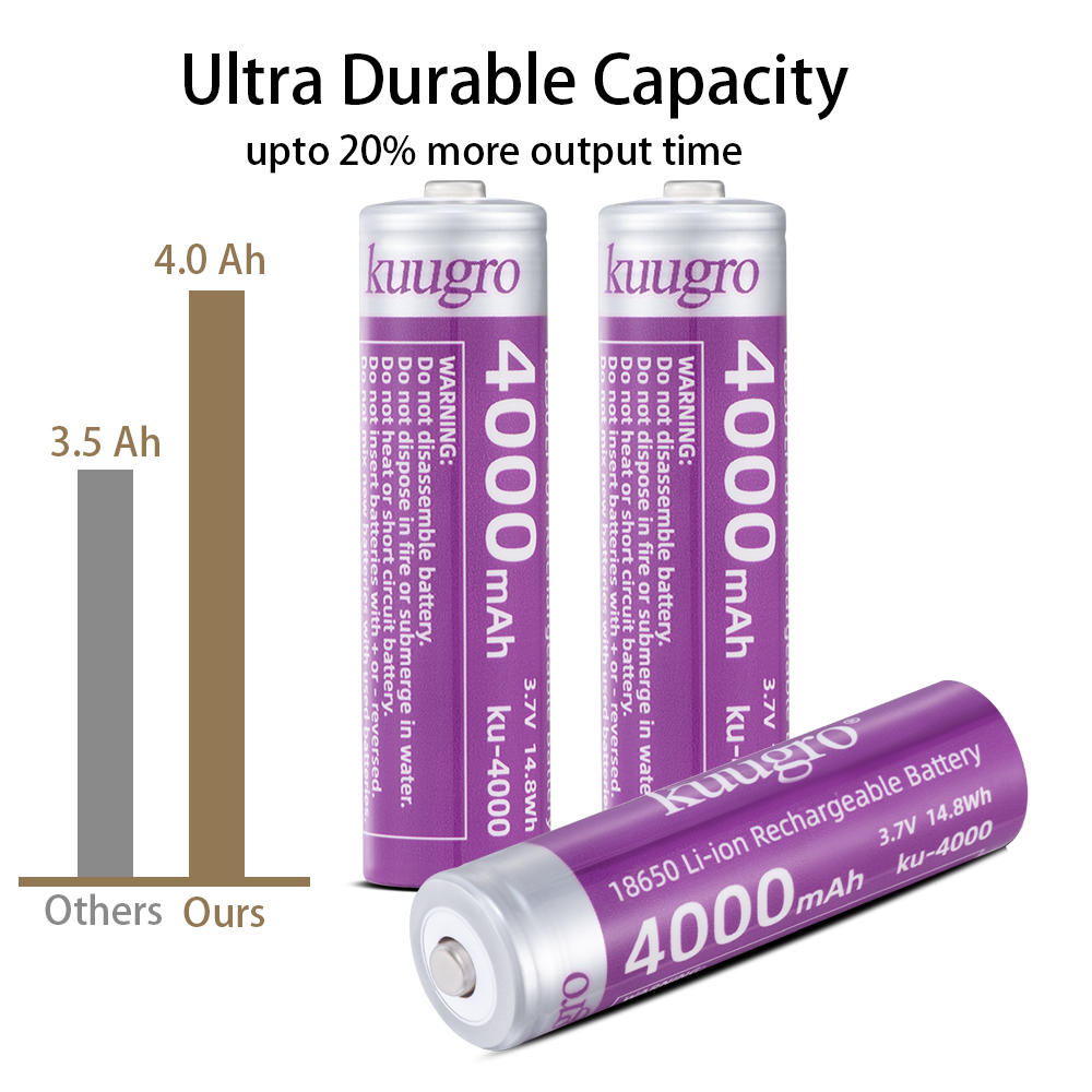 Kuugro 18650 4000mAh Pointed H - Vape Battery 18650 reseña y precio