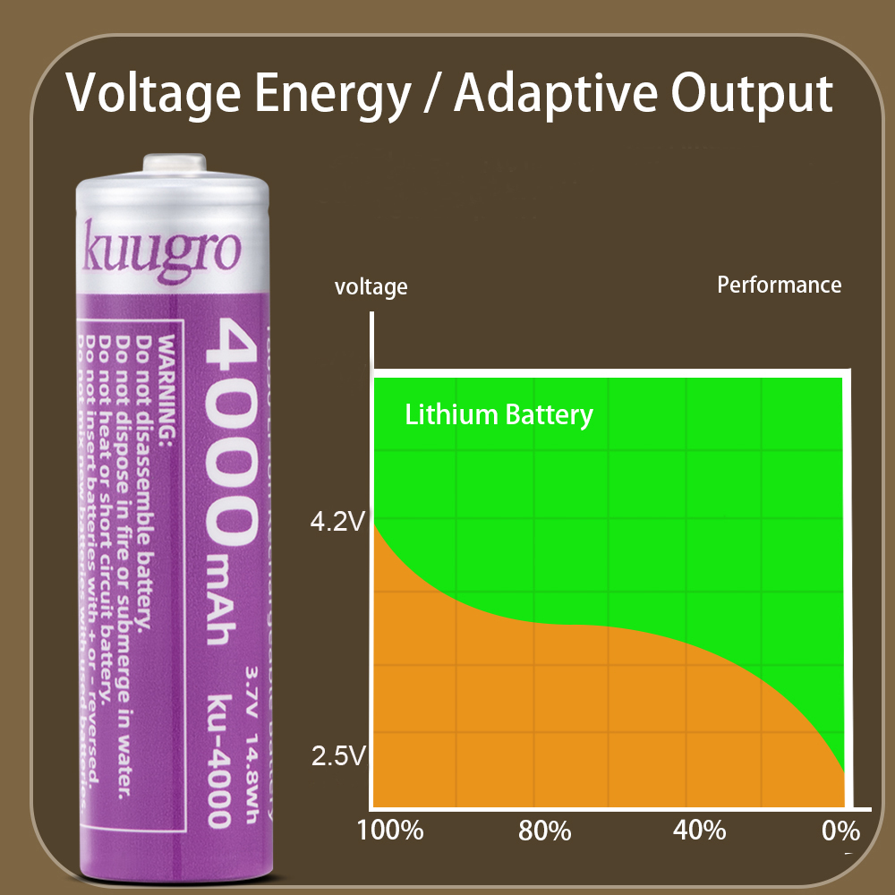 Kuugro 18650 4000mAh Pointed H - Vape Battery 18650 reseña y precio