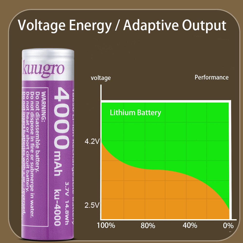 Kuugro ku-4000 18650 Rechargea - Vape Battery 18650 reseña y precio